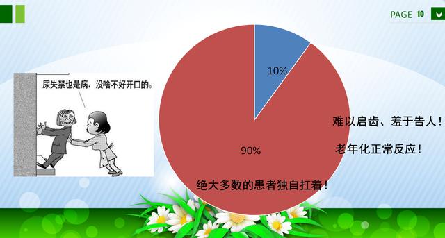 咳嗽、大笑……滴滴答答的尷尬，關(guān)于尿失禁的那些事